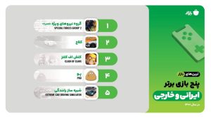 پرتکرارترین کلمه جستجو شده در بازار