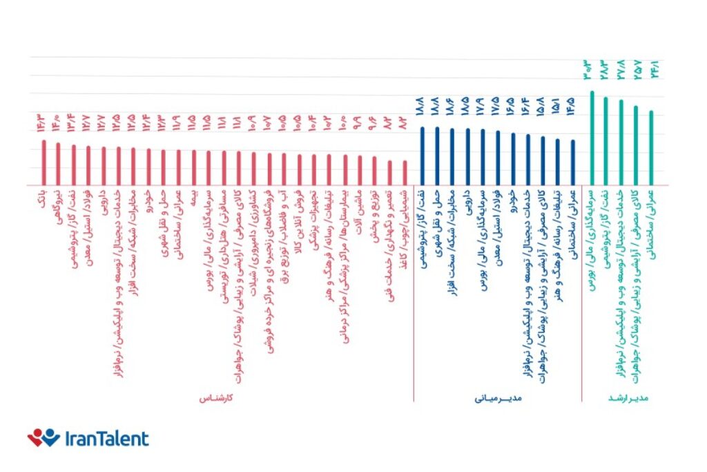 گزارش سالانه ایران تلنت