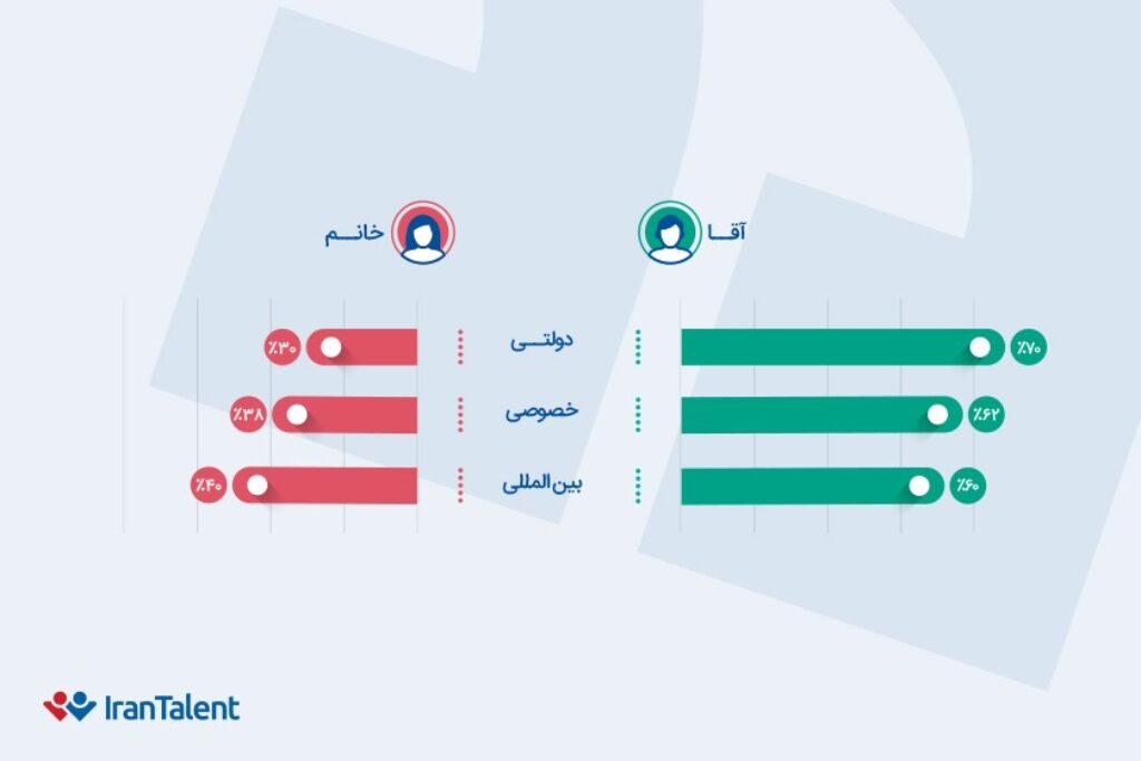 گزارش سالانه ایران تلنت