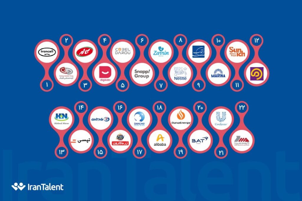 گزارش سالانه ایران تلنت