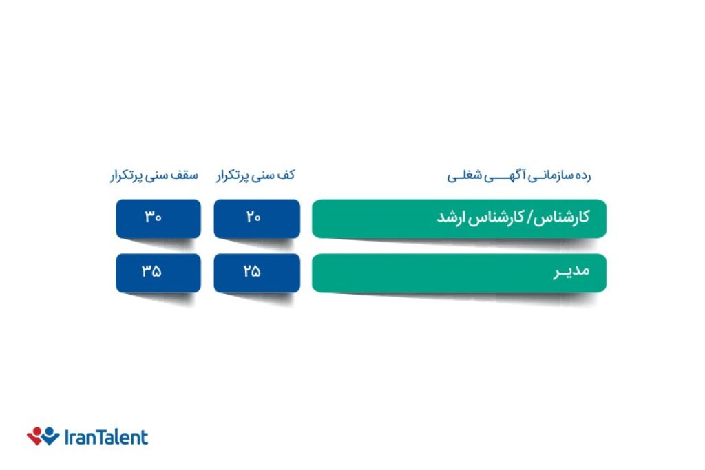 گزارش سالانه ایران تلنت