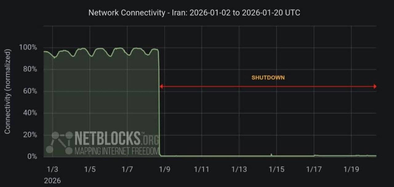 خاموشی مطلق اینترنت