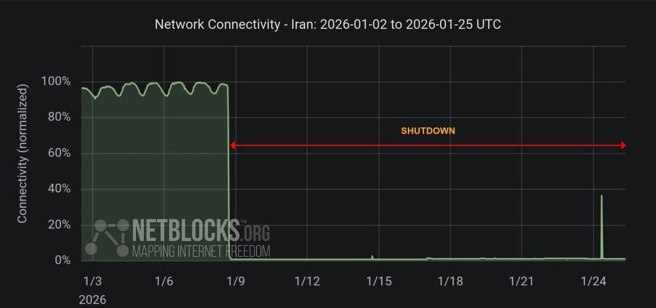 خاموشی اینترنت در ایران
