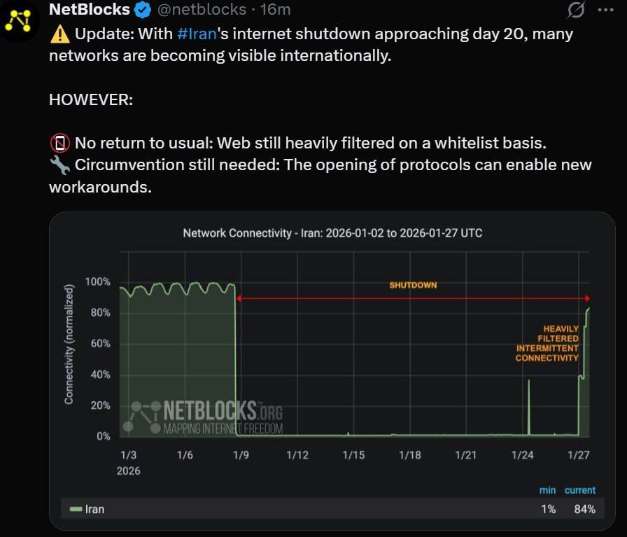 باز شدن اینترنت